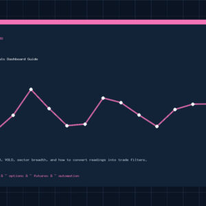 Market Internals Dashboard Guide
